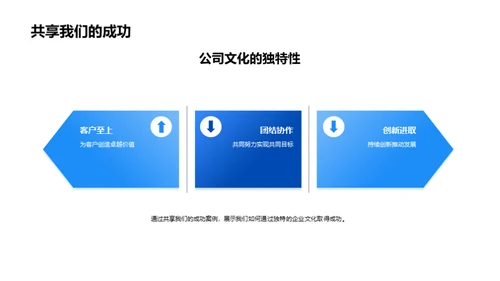 企业文化驱动成功