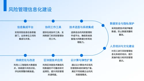 蓝色商务风保险公司风险管理工作规划PPT