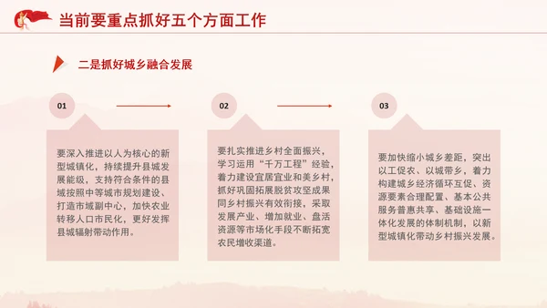 党支部党课推动县域经济高质量发展PPT课件