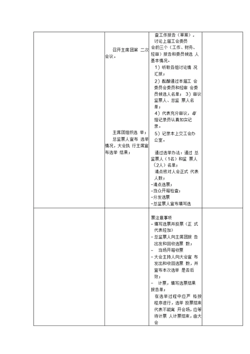 某航空公司工会会员(代表)大会工作流程