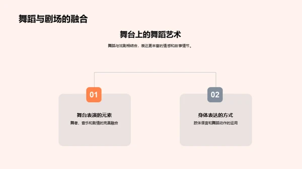 舞蹈历程之旅