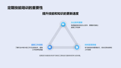 办公技能提升讲座PPT模板