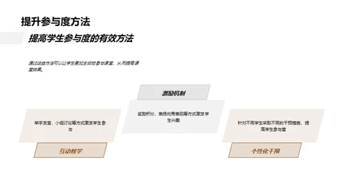 高中课堂管理新观念