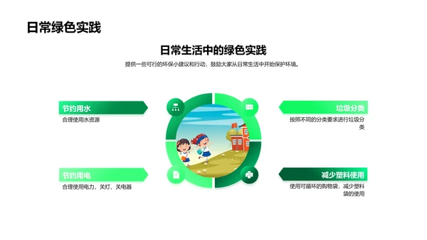 环保与我们