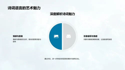 诗词教学解析PPT模板