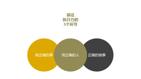 《给你一个团队，你能怎么管》读书笔记PPT