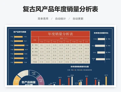 复古风产品年度销量分析表