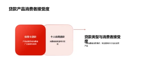 双十二贷款新品解析