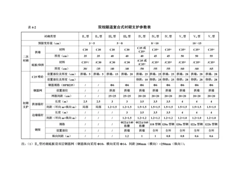 隧道技术交底.docx