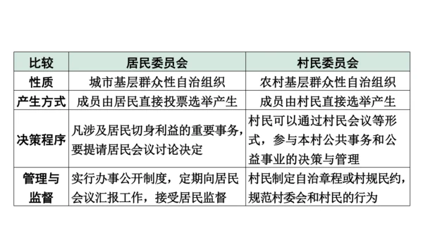 【新课标】5.2基本政治制度课件(共37张PPT)2023-2024学年度道德与法治八年级下册