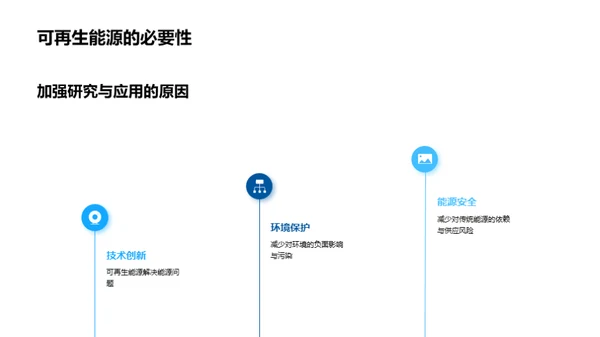 可再生能源的应用与发展