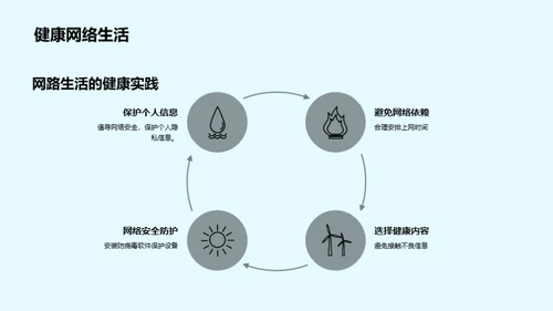 互联网生活指南