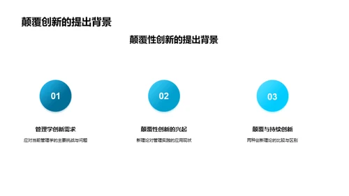 创新颠覆与管理学