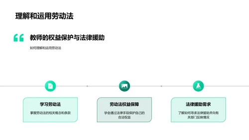 劳动法专题讲座PPT模板