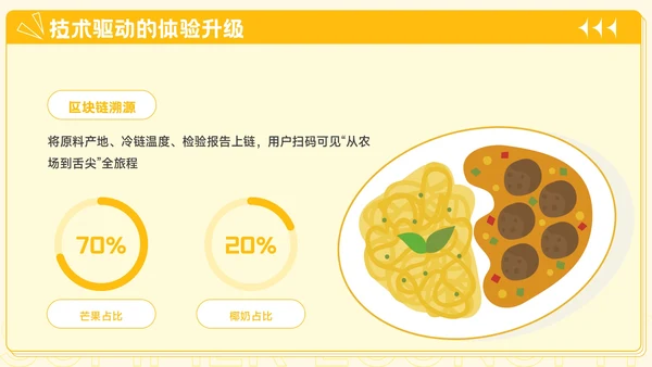 橙黄色插画风餐饮行业夏季经济消费报告PPT模板