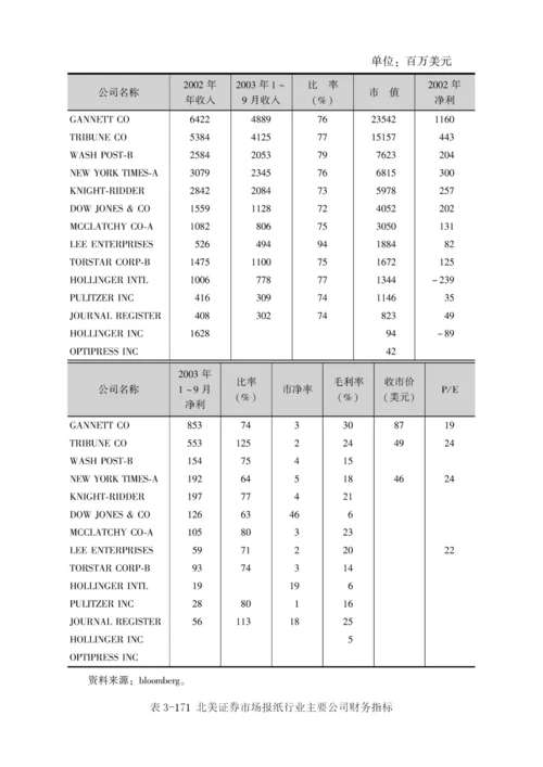 传媒行业投资机会在于深度重组.docx