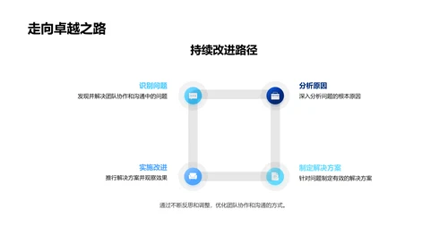 生物医疗团队进展