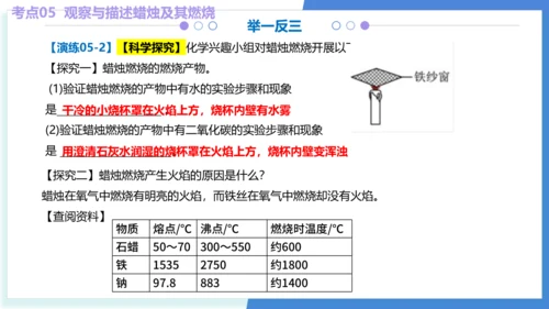 专题01走进化学世界（考点串讲）（共53张PPT） 2024-2025学年九年级人教版化学上学期期中