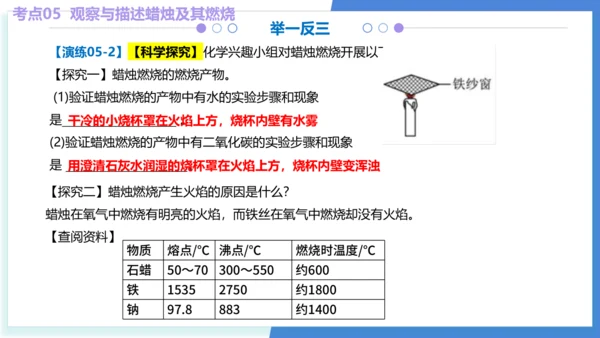 专题01走进化学世界（考点串讲）（共53张PPT） 2024-2025学年九年级人教版化学上学期期中