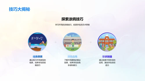 涂鸦教学实务