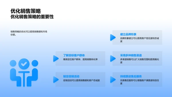 电商汽配销售策略PPT模板