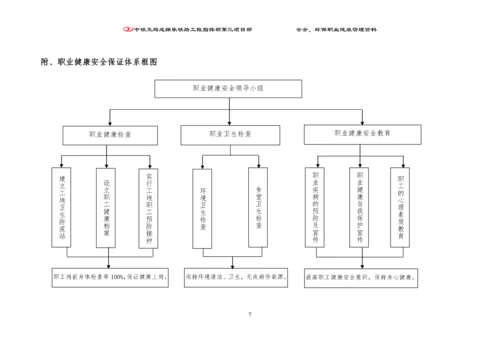 安全环境职业健康.docx
