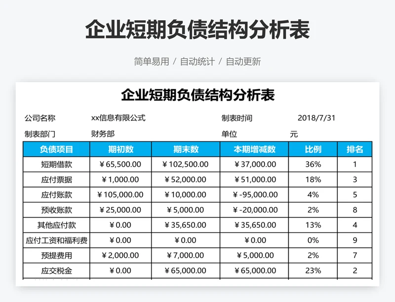企业短期负债结构分析表