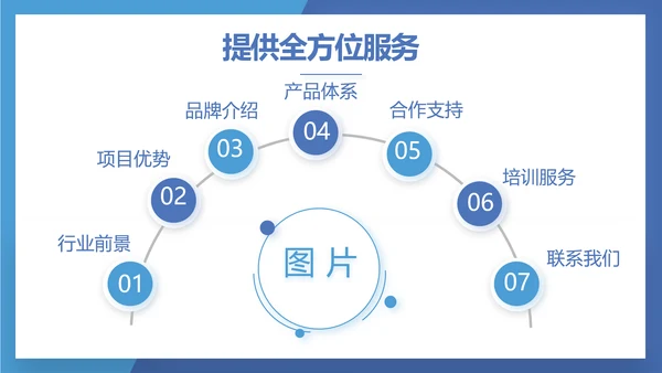 蓝色奔跑励志个人述职报告动态PPT