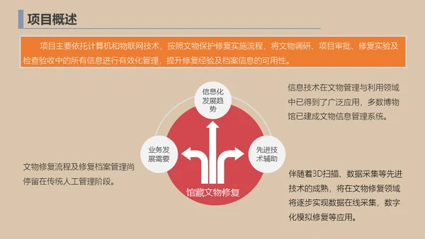 文物修复数字化管理系统通用PPT模板