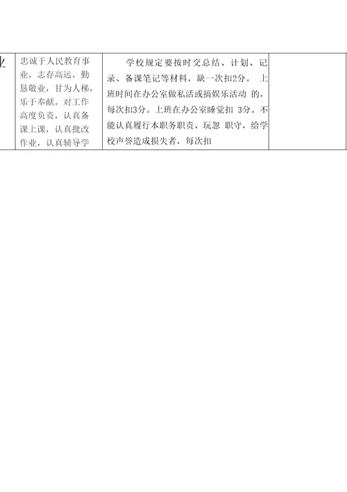 教师积分制评分细则