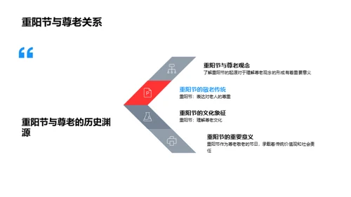 重阳节与敬老教育