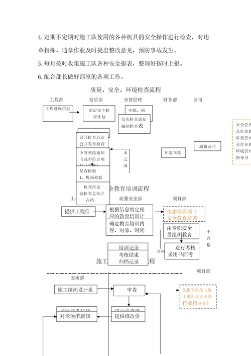 安质部管理体系及结构流程图