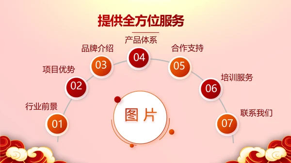 红色喜庆迎新春春节晚会年会PPT