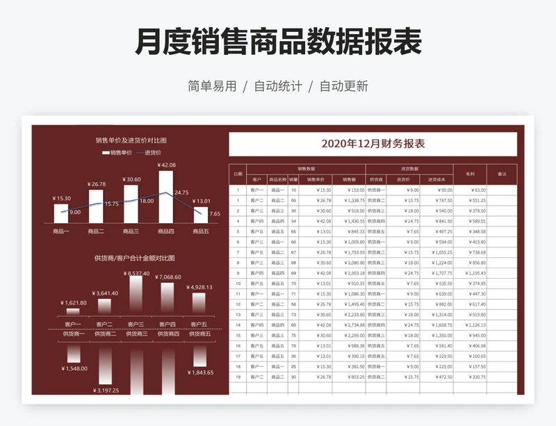 月度销售商品数据报表