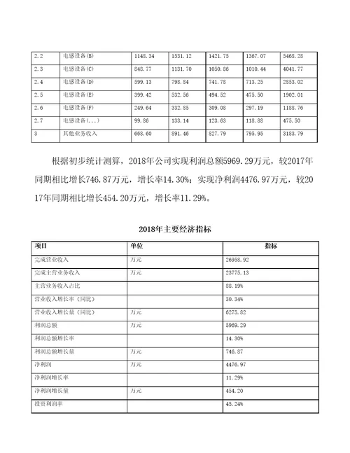 南通电子制造项目预算报告