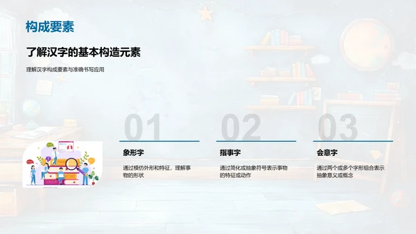 汉字学习实战指南PPT模板