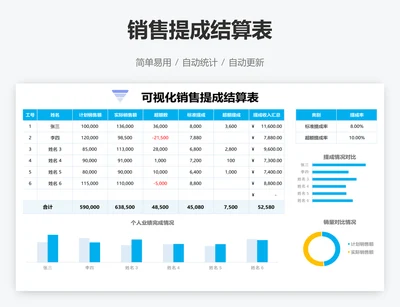 销售提成结算表