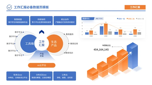 蓝橙色简约风数据逻辑PPT版式合集