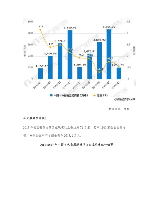 有色金属行业市场需求分析-预计供不应求.docx