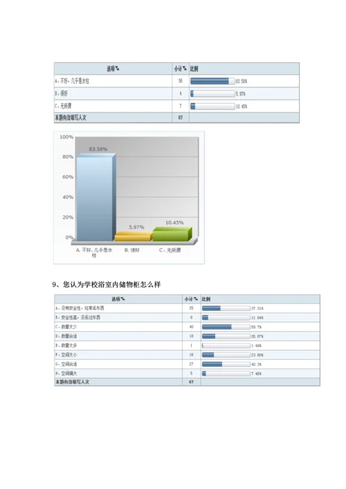 浴室满意度调查分析报告.docx