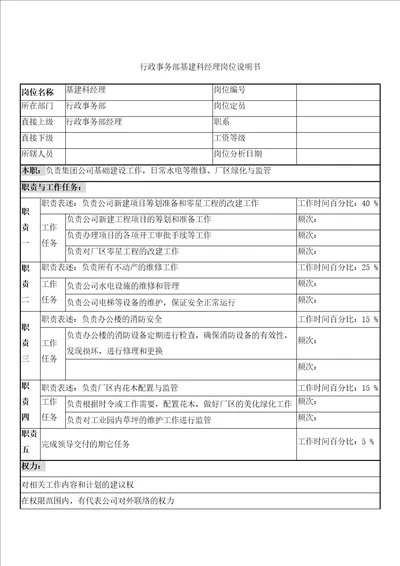 奥康集团行政事务部基建科经理岗位说明书