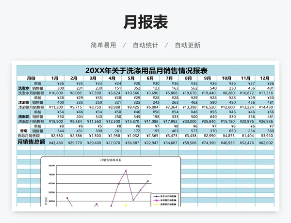 月报表