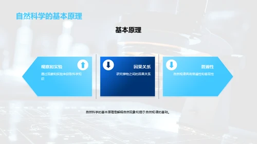 科学探索与自然现象