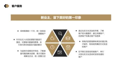 物业品质提升方案PPT模板