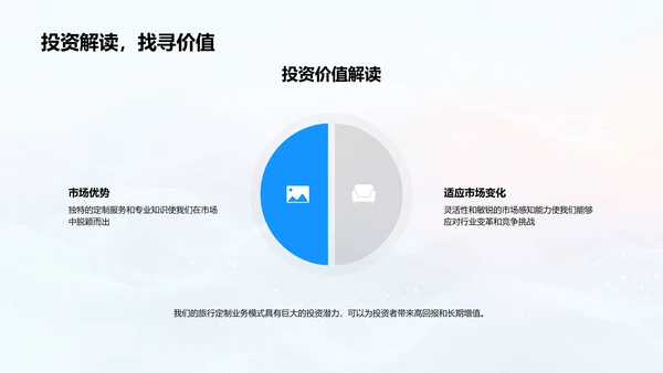 旅行定制投资路演报告PPT模板