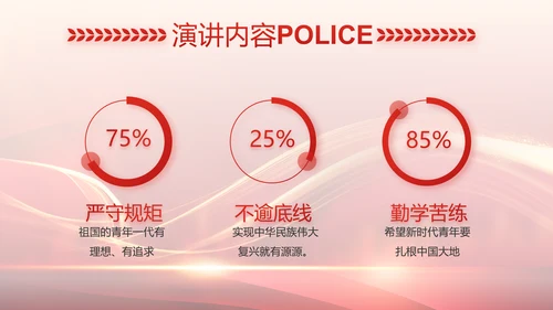 红色大气公安警察个人事迹动态PPT模板