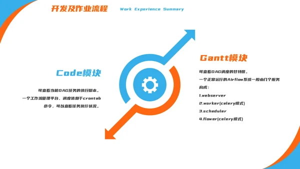 产品经理用户画像解决方案通用PPT模板
