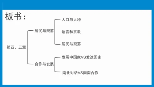 七上：居民与聚落、发展与合作（一轮复习课件23张）（人教版）