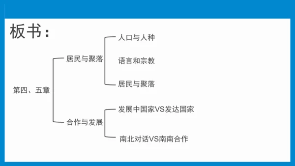 七上：居民与聚落、发展与合作（一轮复习课件23张）（人教版）