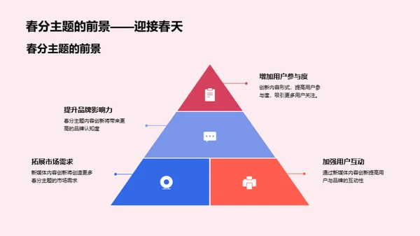 春分主题新媒体创新